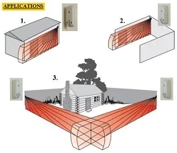 Esquema de protección perimetral con barreras de infrarrojos