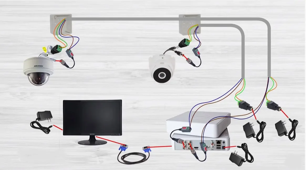 Esquema de una instalación de CCTV: cámaras, grabador y monitor